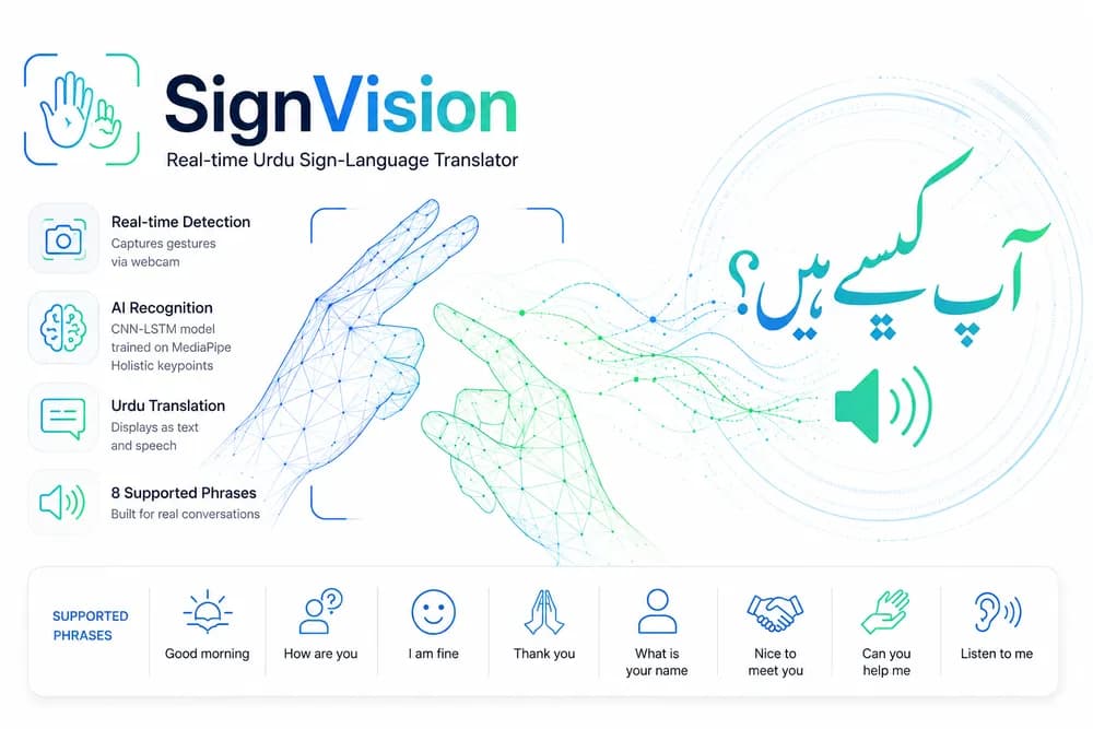 SignVision Urdu sign language translator webcam interface