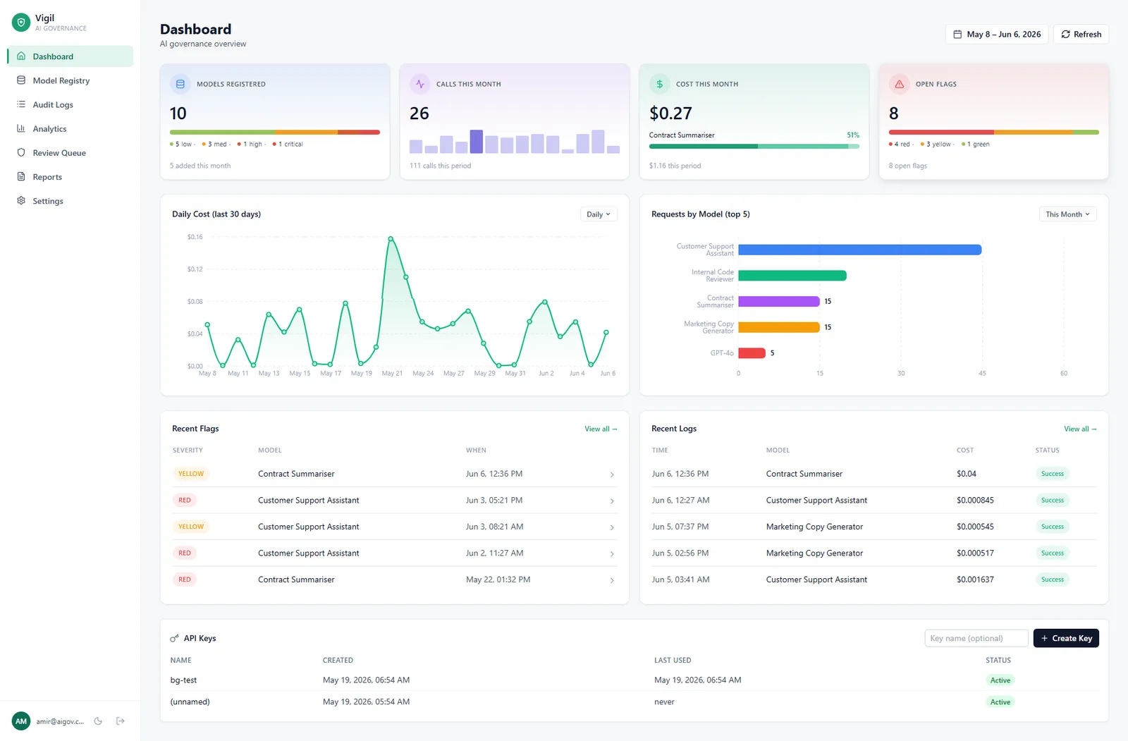 Vigil AI governance dashboard showing the model registry and audit logs
